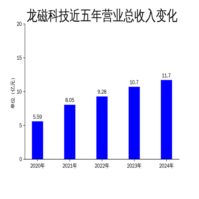 博士眼镜实控人之一致行动人等拟合计减持1.53%股份 前三季度净利润下滑近15%