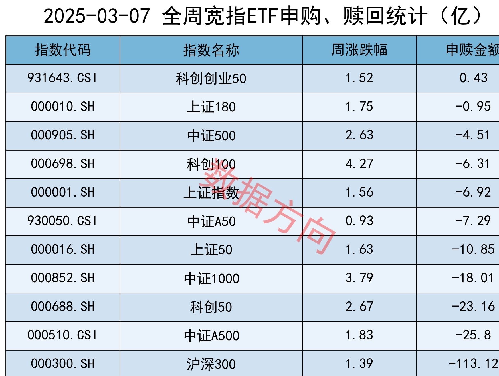 ETF今日收评 | 中证2000ETF富国涨超6%，稀土ETF基金、互联网ETF涨超5%