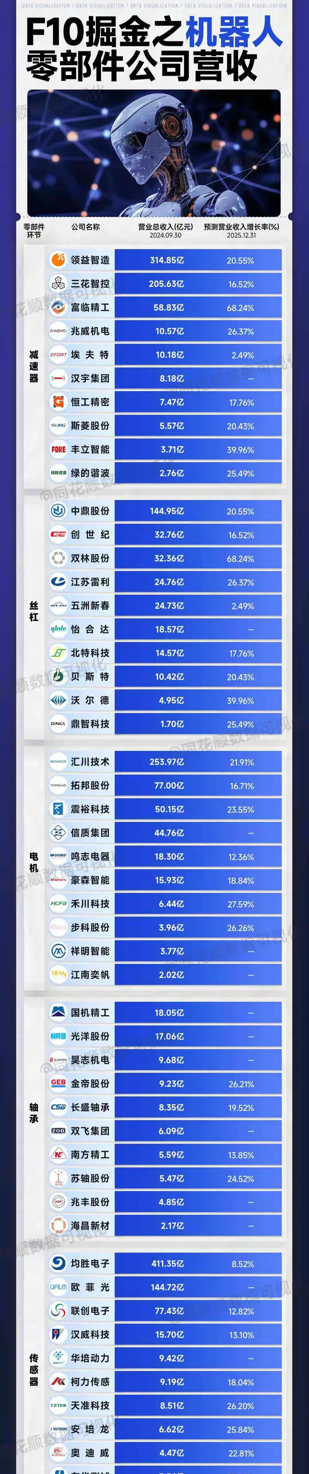 多家机器人上市公司业绩预喜 产业链发展前景可期