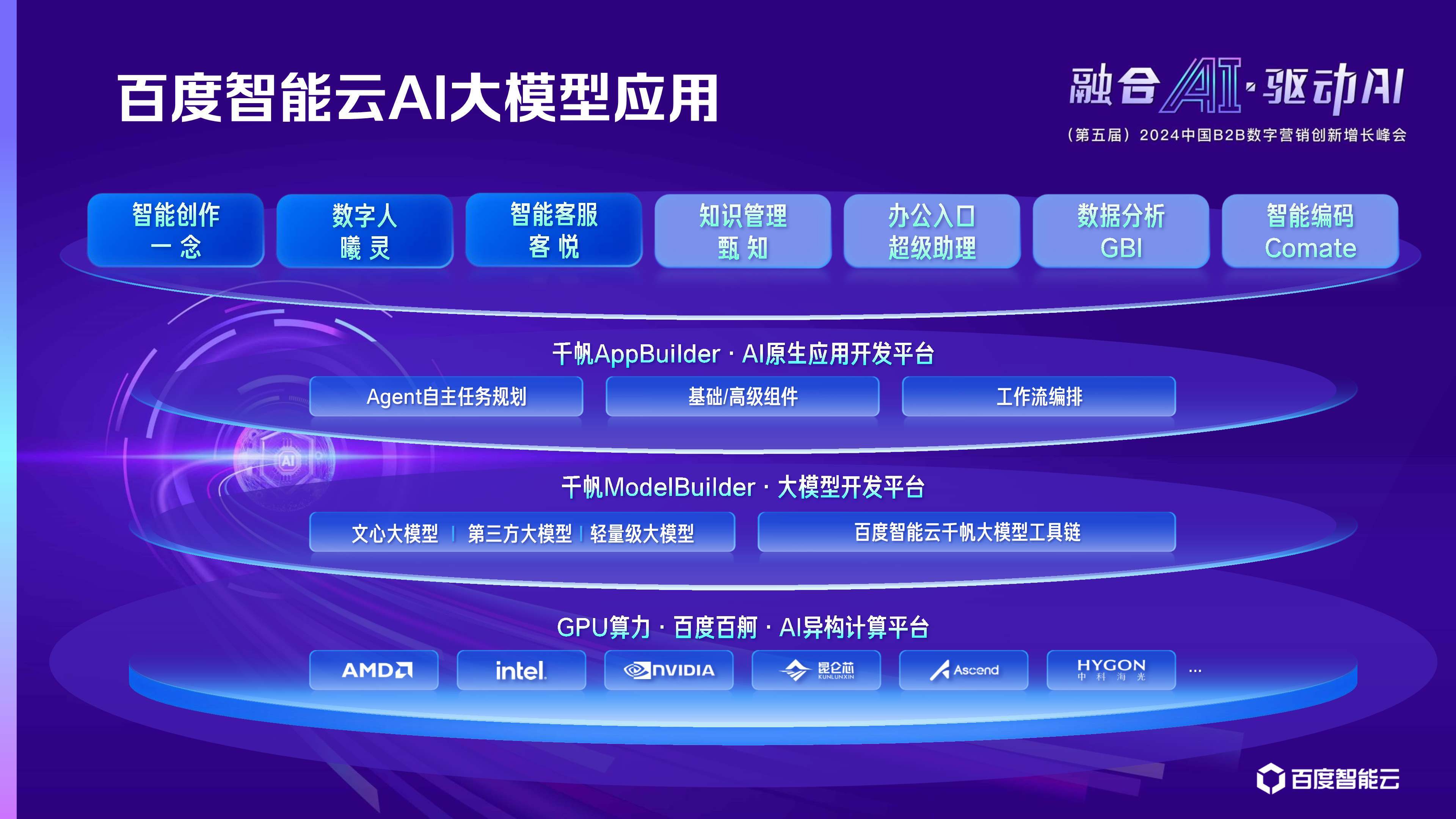AI医疗加速落地 企业争相布局垂类大模型