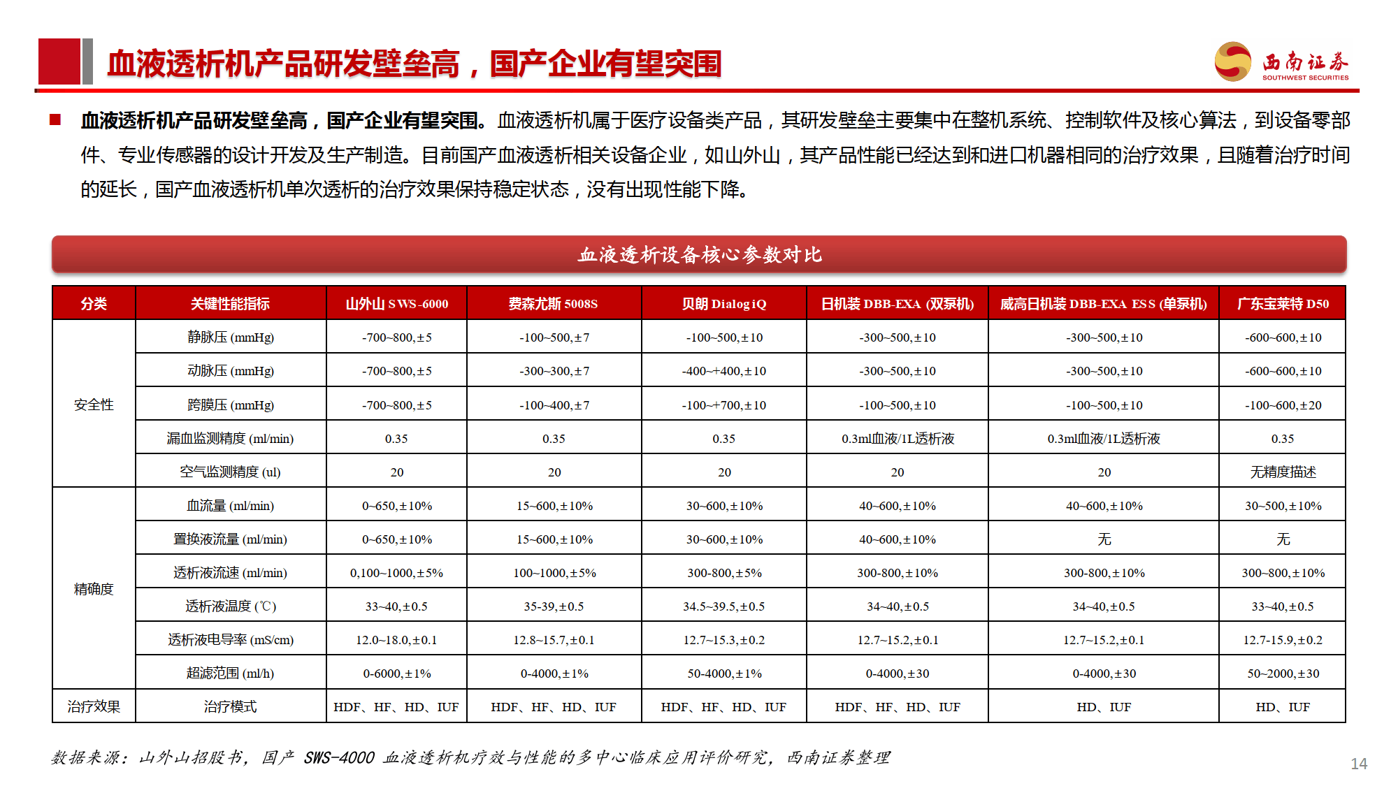 中泰证券民生证券西南证券债券项目违规 收监管措施