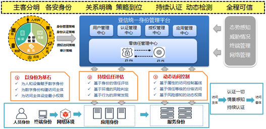 专访丨国际航协驻中国首席代表马涛：无接触式旅行将成趋势，中国市场是全球民航业增长引擎