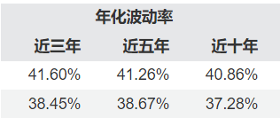 共享基经丨与AI一起读懂ETF（十三）：央企科技和央企科创主题，有何不同？