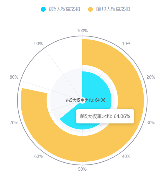 共享基经丨与AI一起读懂ETF（十三）：央企科技和央企科创主题，有何不同？
