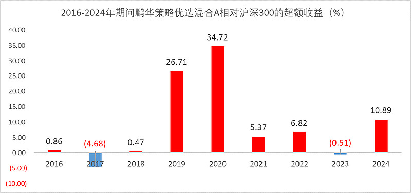 对“旱涝保收”说不！证监会：建立与基金业绩表现挂钩的浮动管理费收取机制