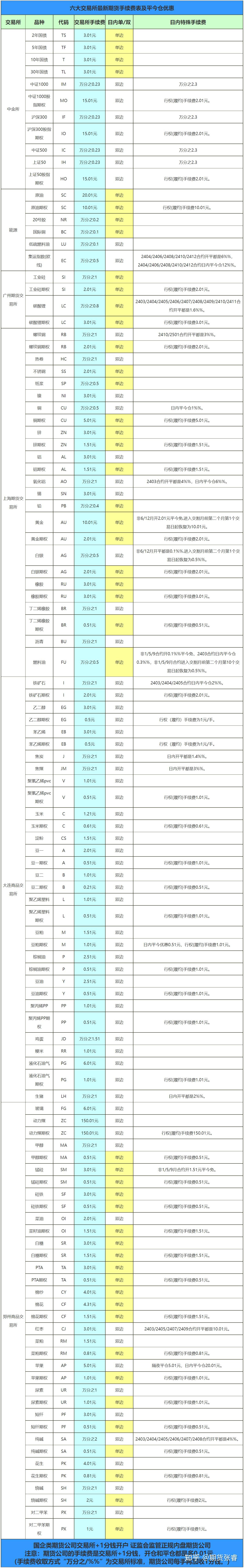 广期所：今日起非期货公司会员或者客户在工业硅期货各合约上单日开仓量不得超过10000手