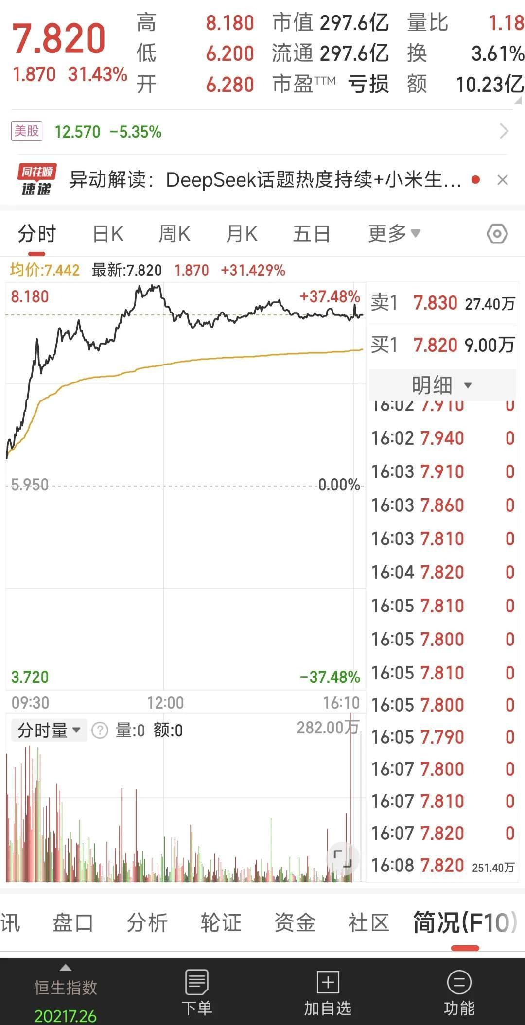 港股延续升势 恒指早盘高开0.35%