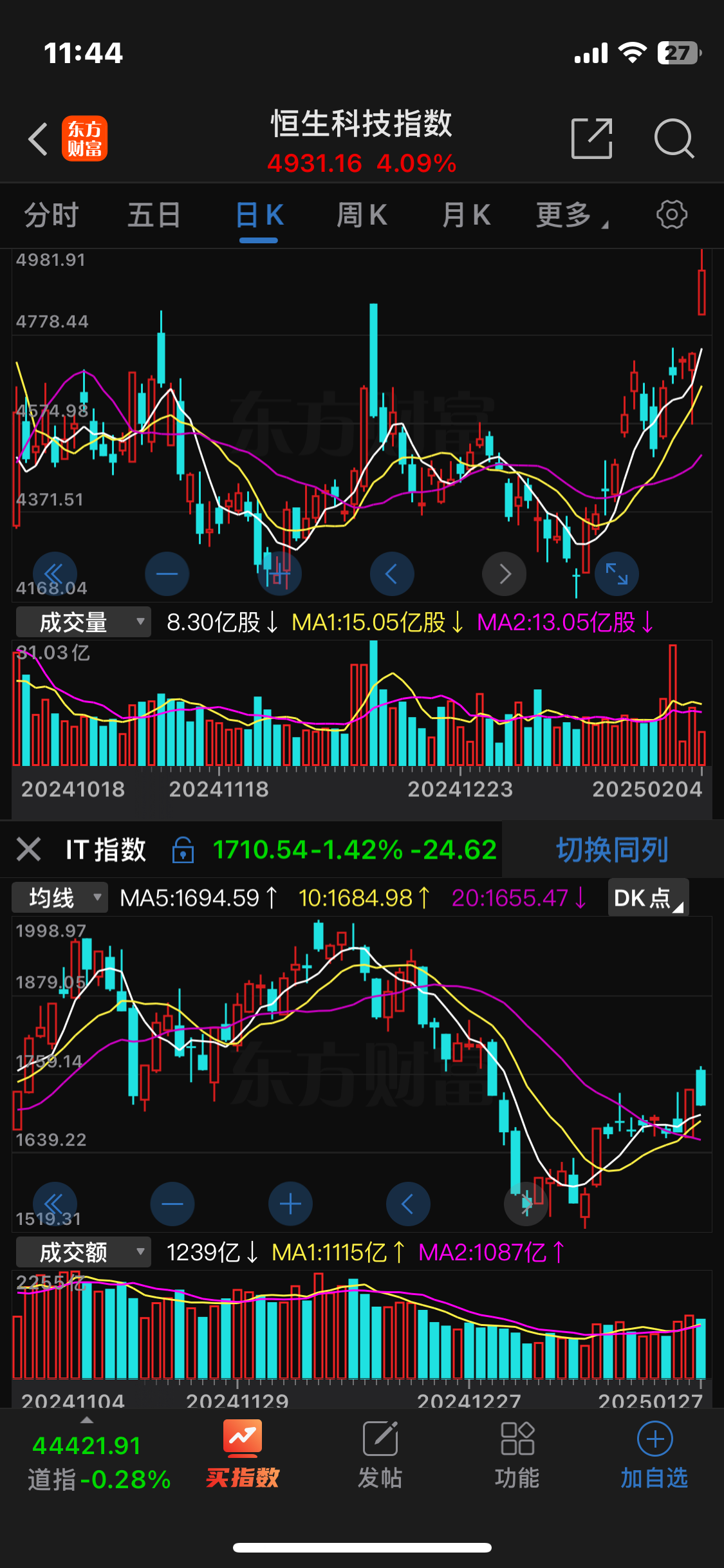 港股延续升势 恒指早盘高开0.35%