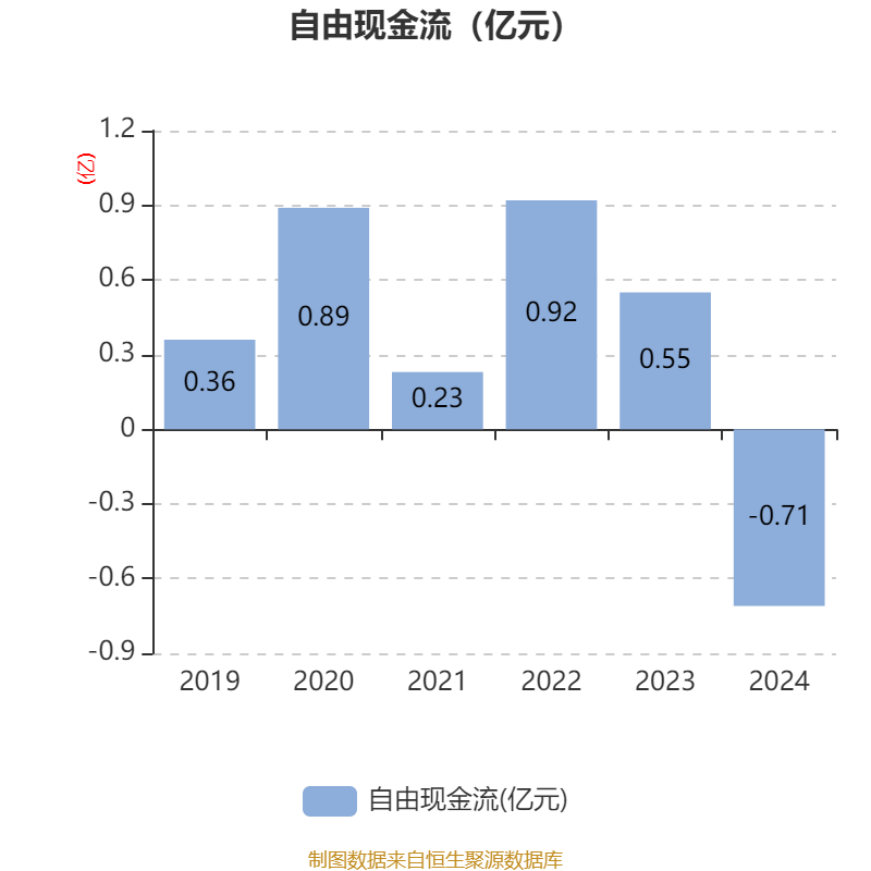 光大银行2024年实现营收1354.15亿元 同比下降7.05%