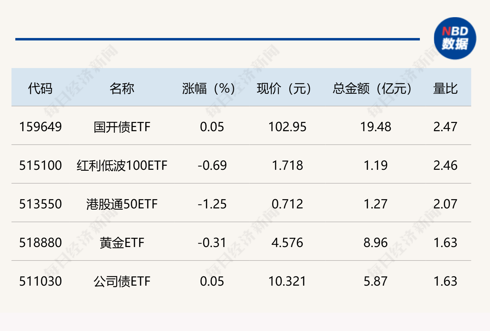 ETF今日收评 | 标普油气ETF涨近3%，军工、科创芯片相关ETF跌幅居前