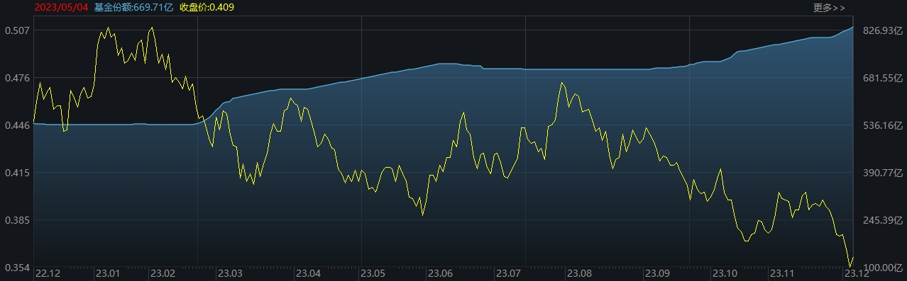 ETF规模速报 | 短融ETF上周五净流入超19亿元；沪深300ETF净流出逾12.5亿元
