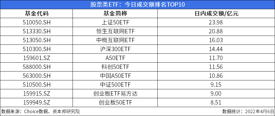 ETF今日收评 | 军工、高端装备相关ETF涨超5%，港股创新药相关ETF跌幅居前