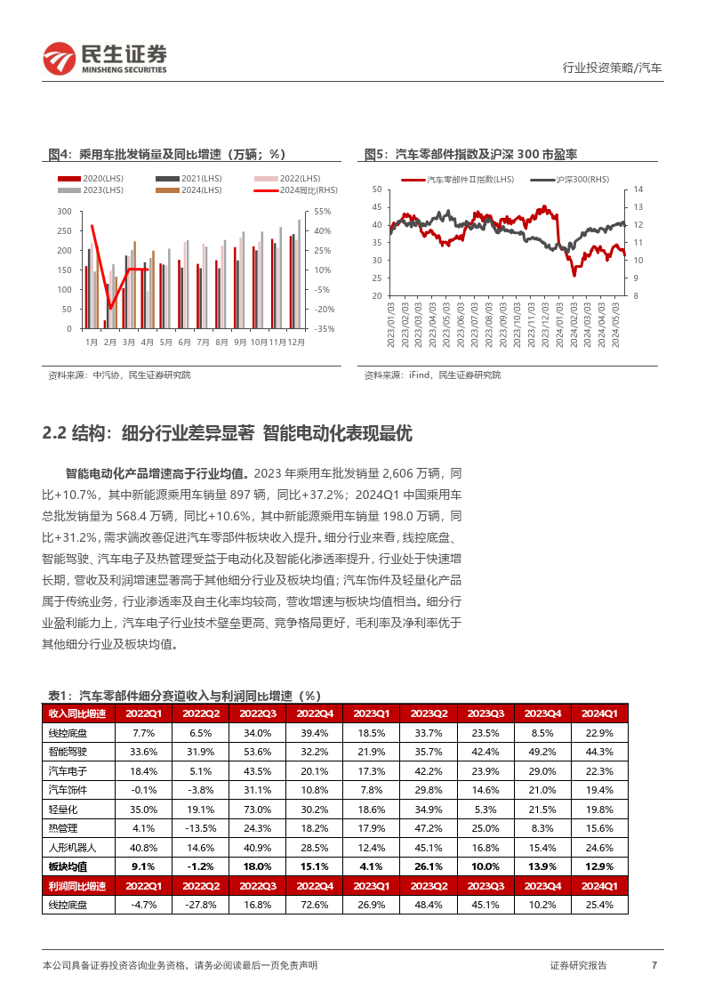 “智驾+消费”拉动 CIS芯片需求大增