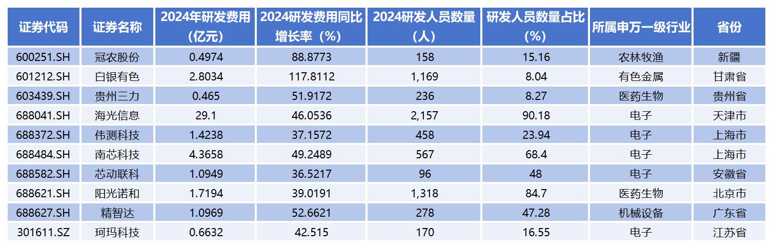 50家消费电子上市公司预告2024年业绩 五成公司预喜