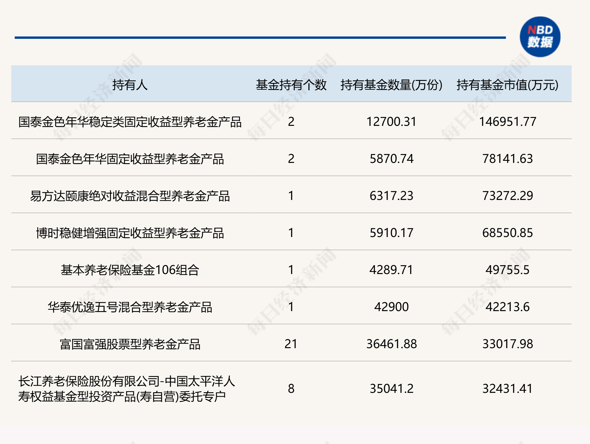 养老星球|前4个月27只养老目标基金收益超3%
