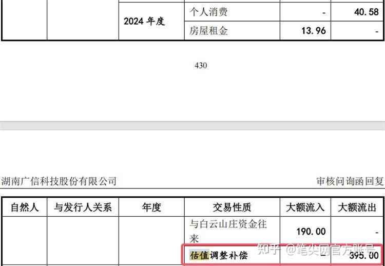 大客户依赖、实控人控制超九成股权，汉桑科技IPO上会迎考