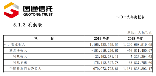 上海信托2024年实现营收31.40亿元 净利9.57亿元