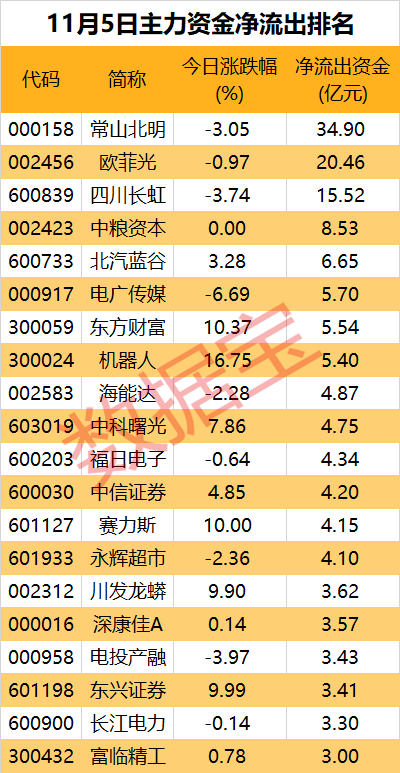 ETF规模速报 | 沪深300ETF净流入超7.6亿元；两只黄金ETF均净流出逾5亿元