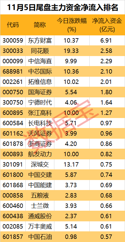 ETF规模速报 | 沪深300ETF净流入超7.6亿元；两只黄金ETF均净流出逾5亿元