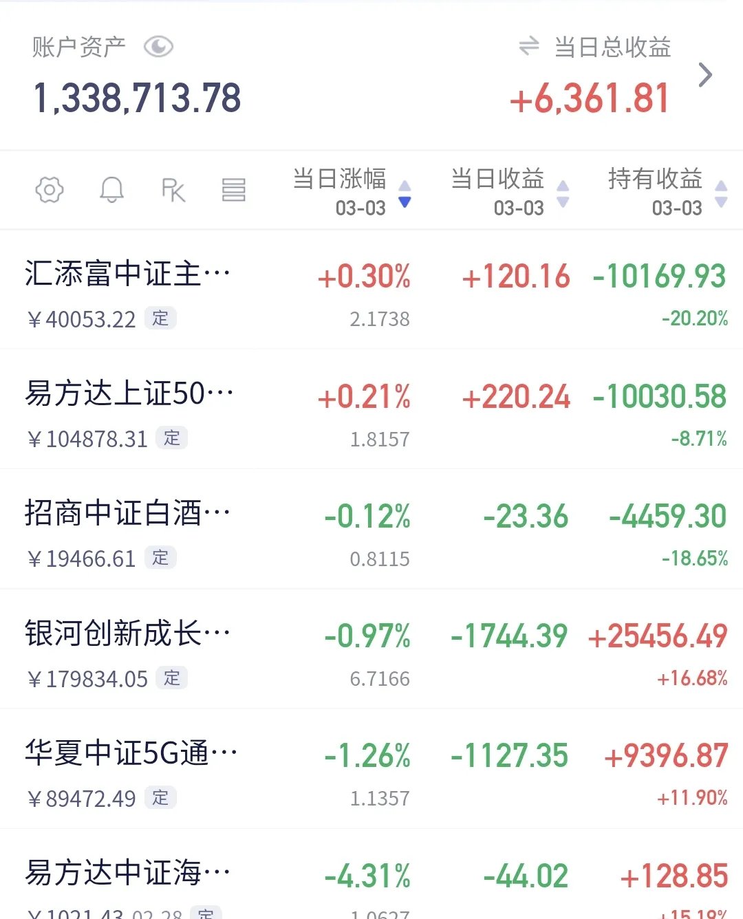 保险、证券拉升，银行板块六连涨，谁在买入金融？公募基金经理这么说