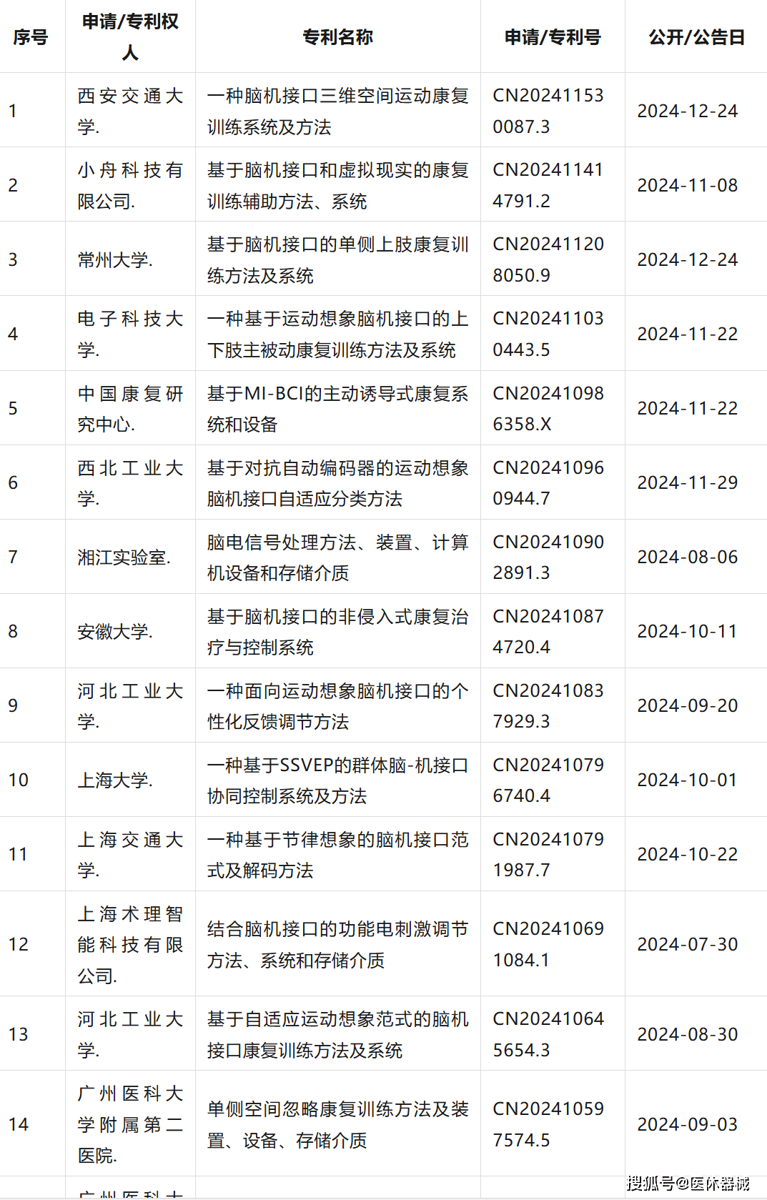 脑机接口上市企业密集披露进展 医疗领域临床应用将提速