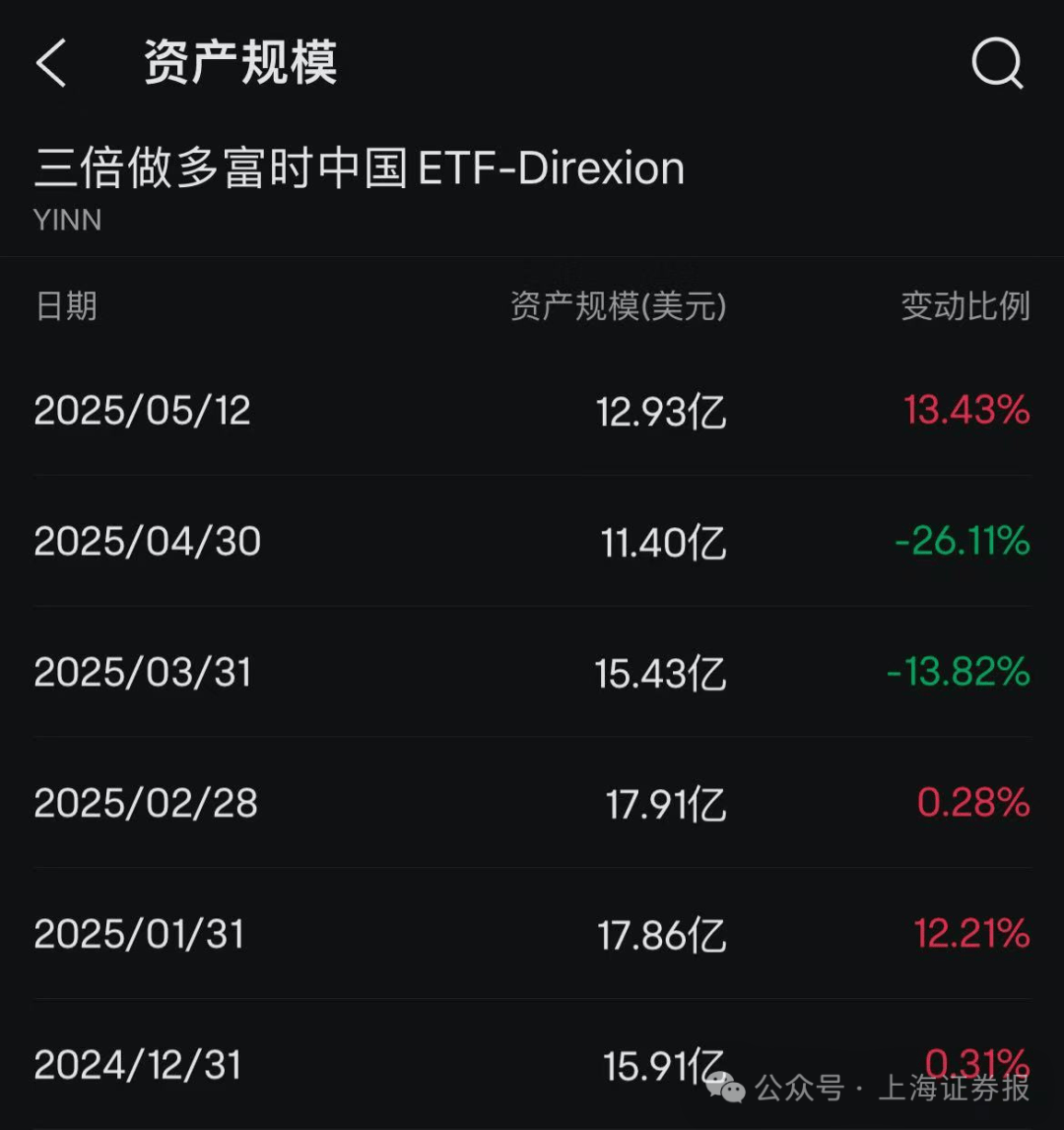 利好因素叠加 外资机构看多做多中国资产潮起