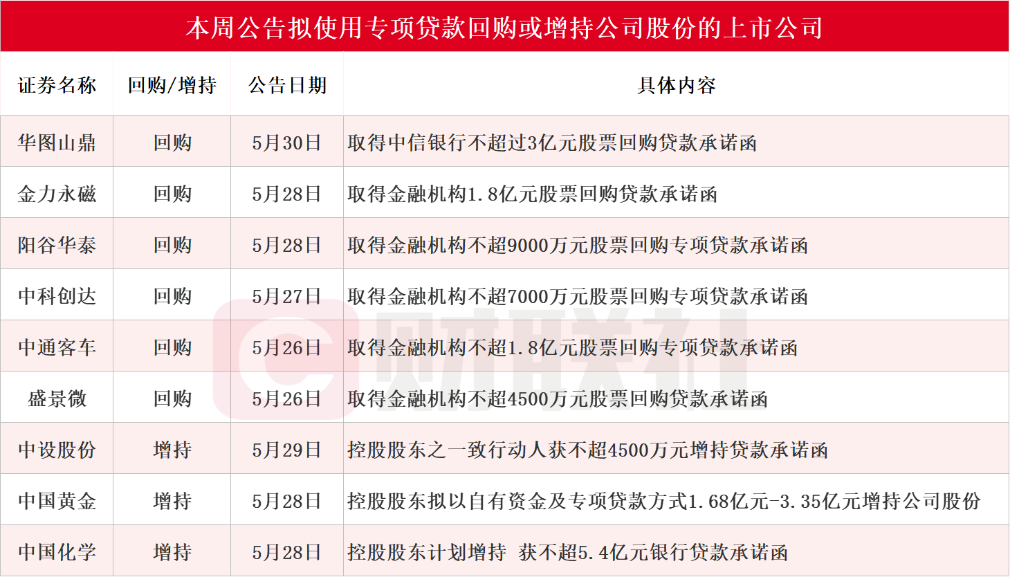 年内272家A股公司完成股份回购计划