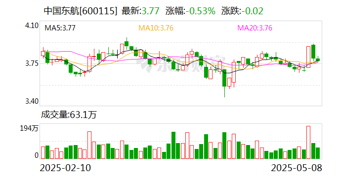 年内272家A股公司完成股份回购计划