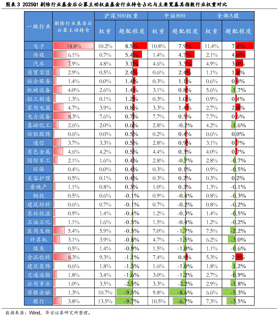 公募基金业绩基准调整背景下，主动管理型产品将如何变化？