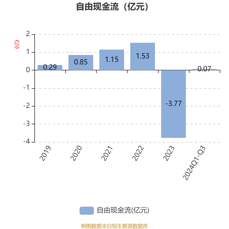 拟募资超10亿元 开发科技3月18日开启网上申购