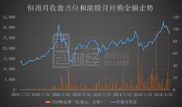 金发科技股价连跌,近两个月未实施回购