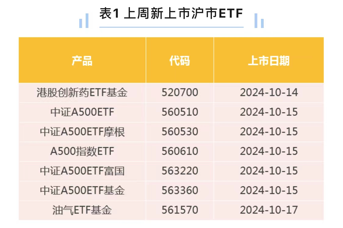 ETF规模速报 | 军工龙头ETF、国防ETF、军工ETF净流入超4亿元，创业板ETF净流出超11亿元