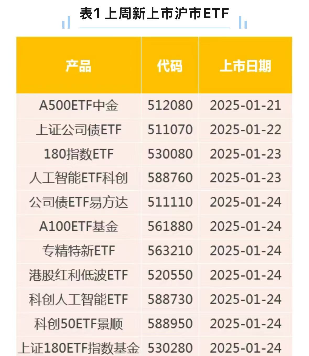 ETF规模速报 | 军工龙头ETF、国防ETF、军工ETF净流入超4亿元，创业板ETF净流出超11亿元
