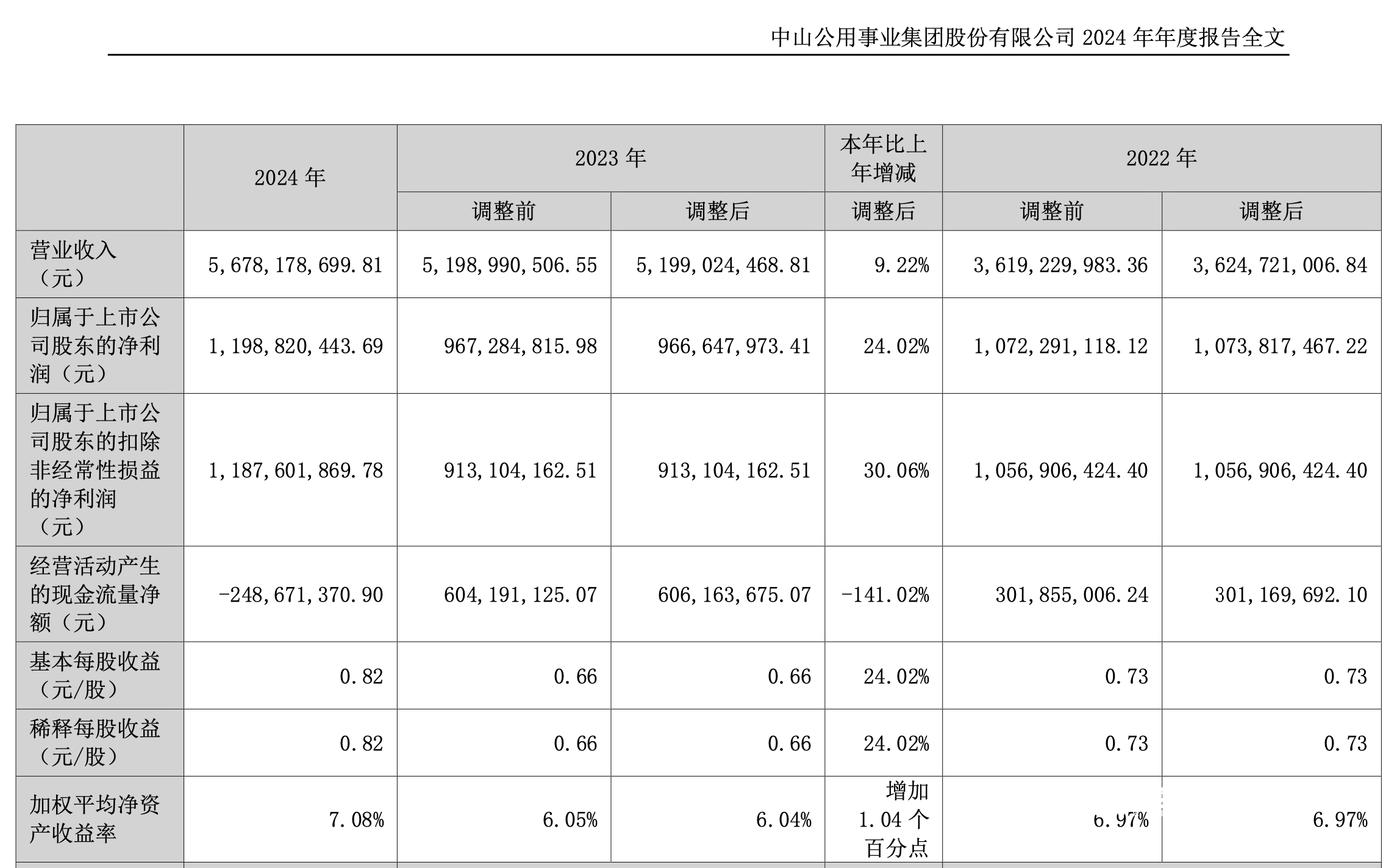 逾百家上市企业披露2024年年报