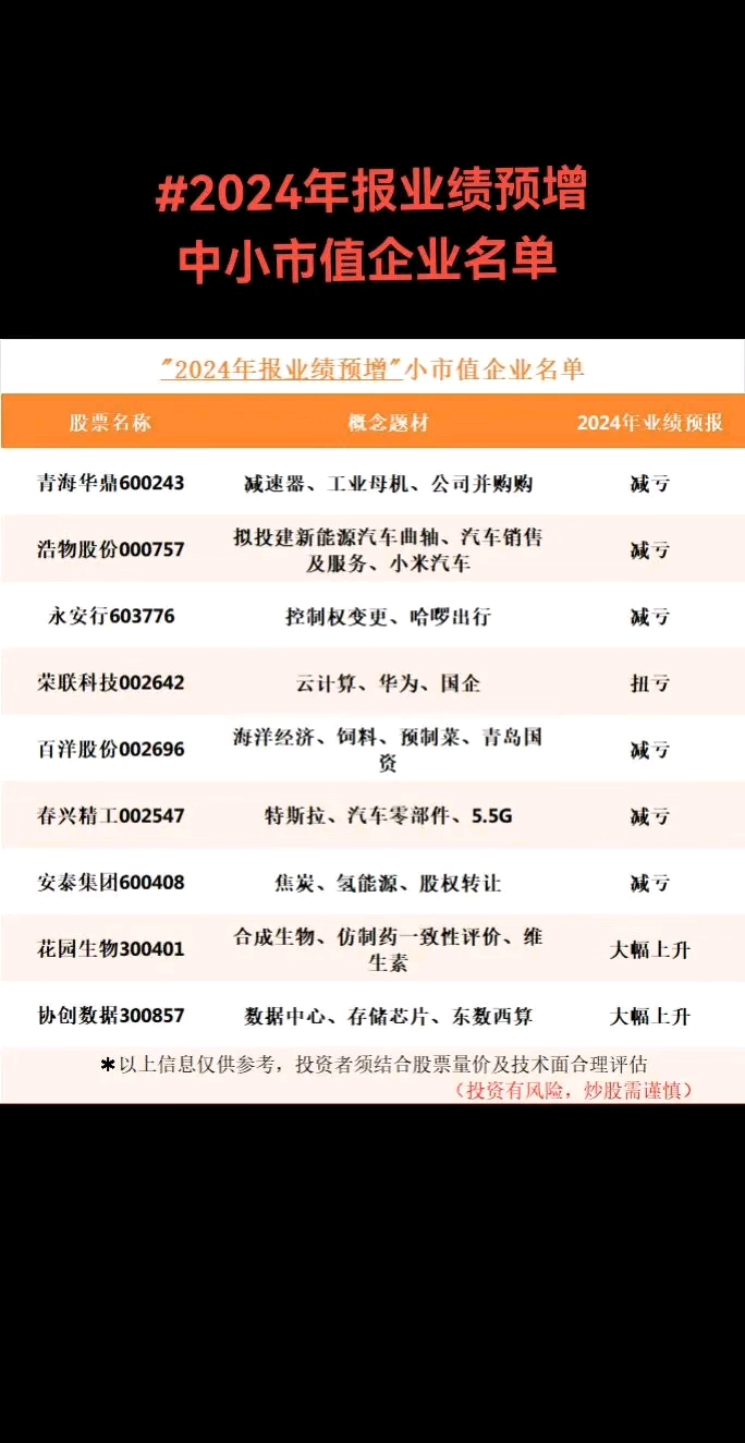 逾百家上市企业披露2024年年报