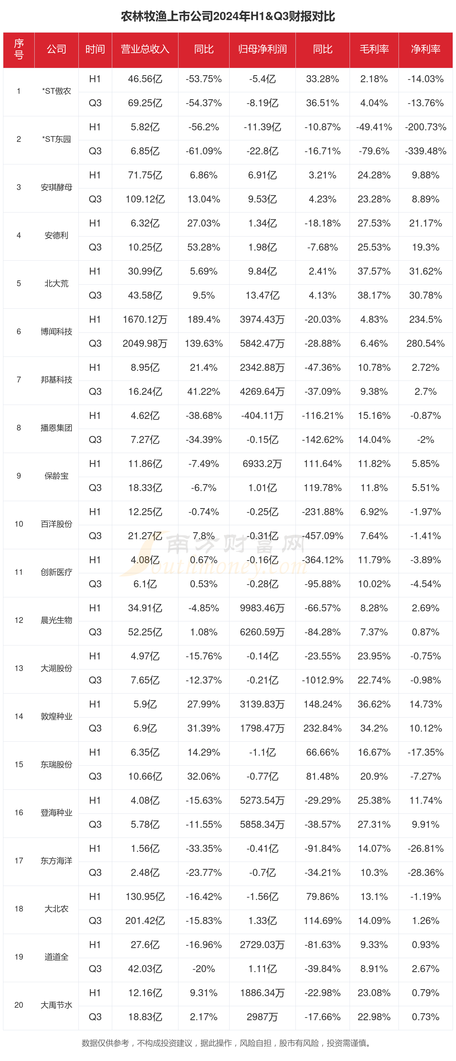 逾百家上市企业披露2024年年报