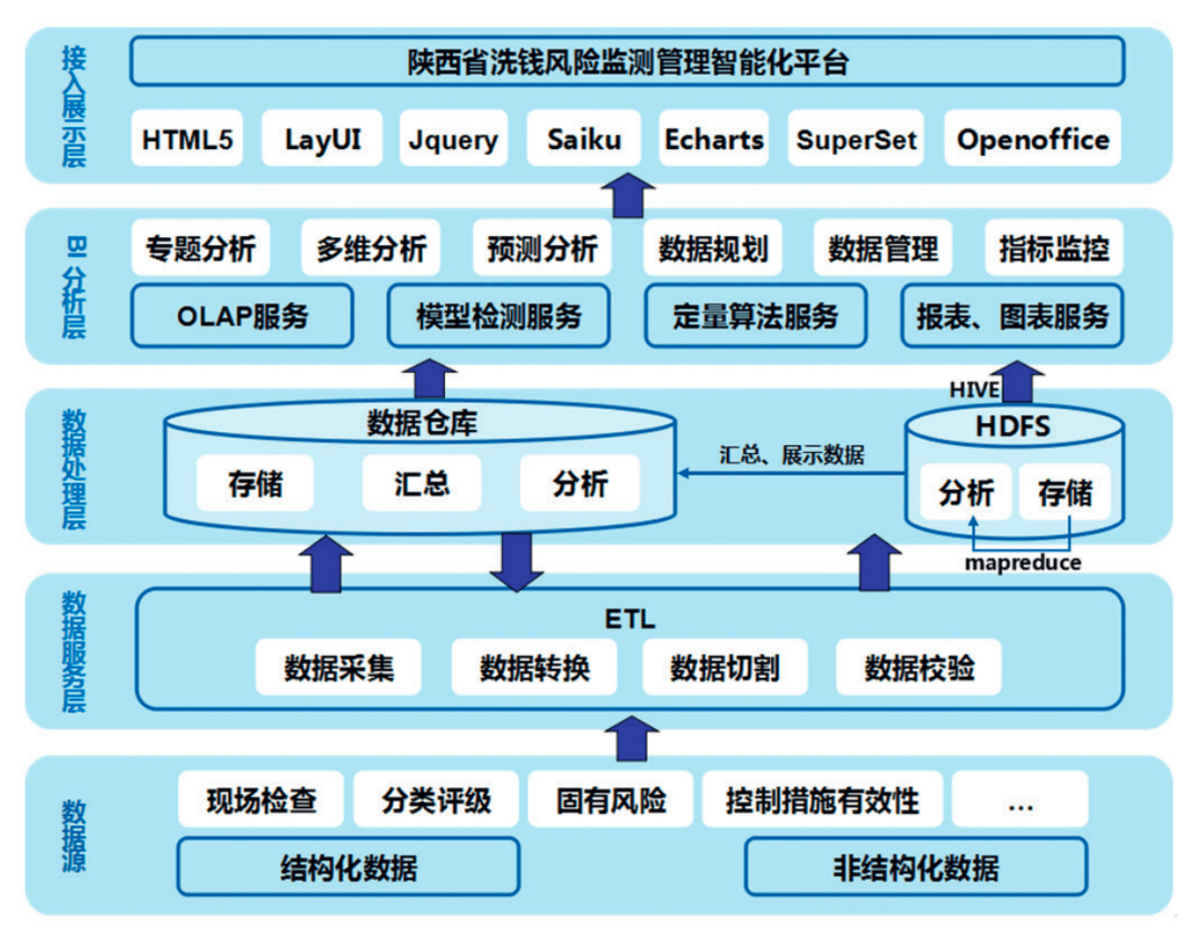 强化数字化科技赋能 证券业反洗钱可疑交易报告示范实践征求意见