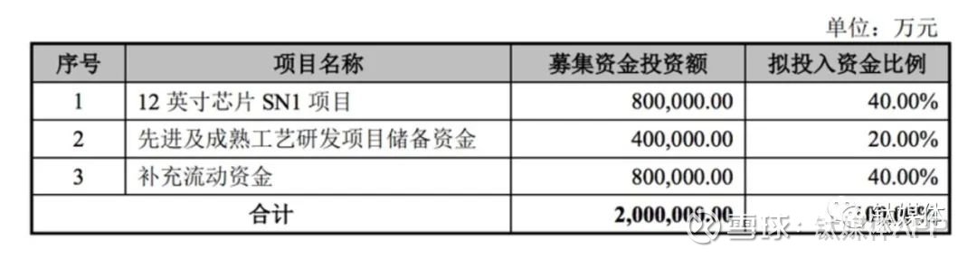 新三板融资排行榜：坤鼎集团募资近3亿用于项目建设等