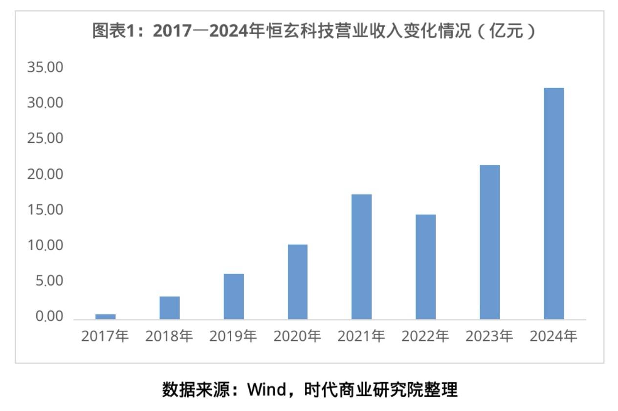 国家能源集团财务公司2024年实现营收49.64亿元 实现税后净利35.00亿元