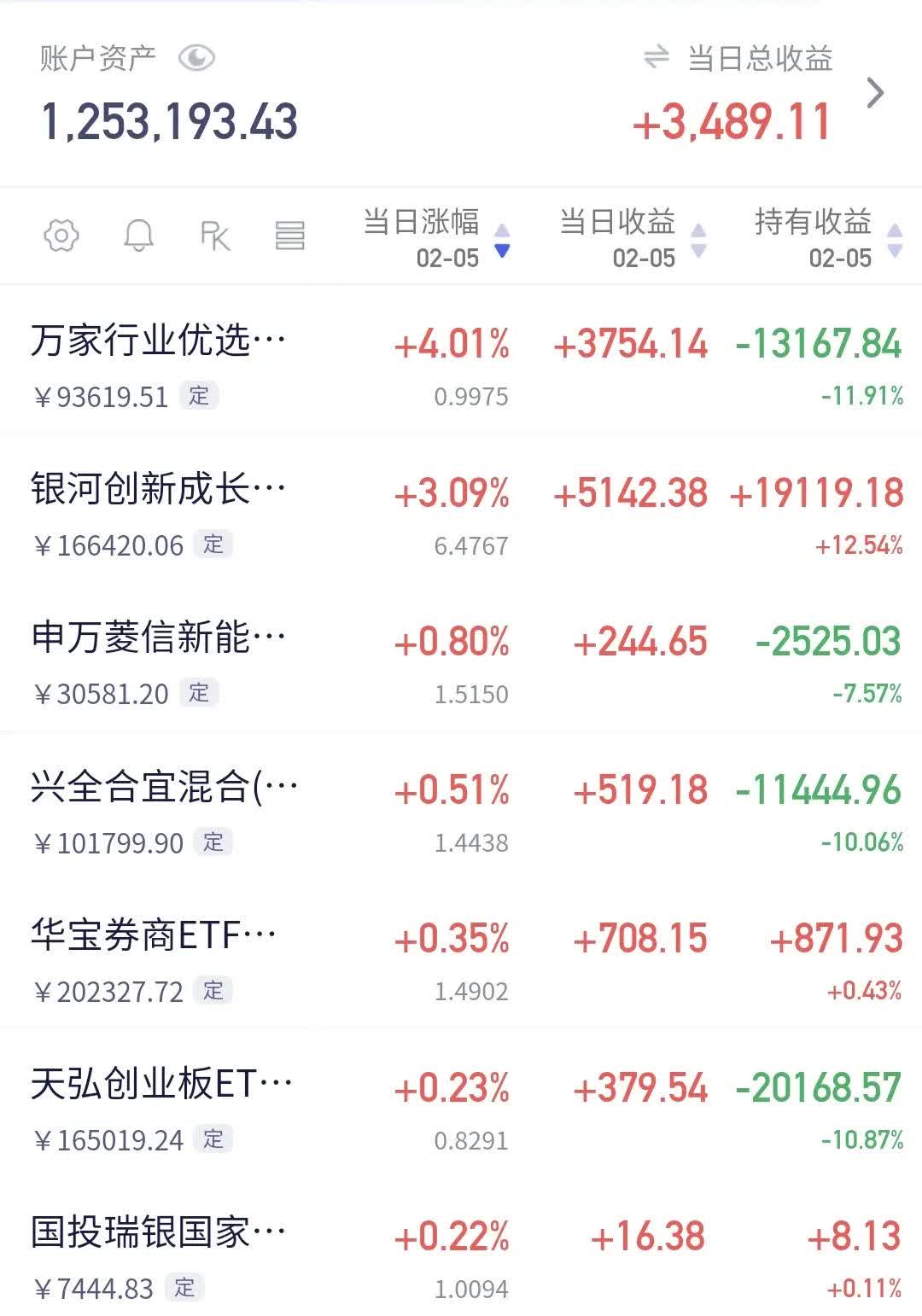 债市震荡偏弱，上周纯债基金收益均值偏低，为何发行却火了？