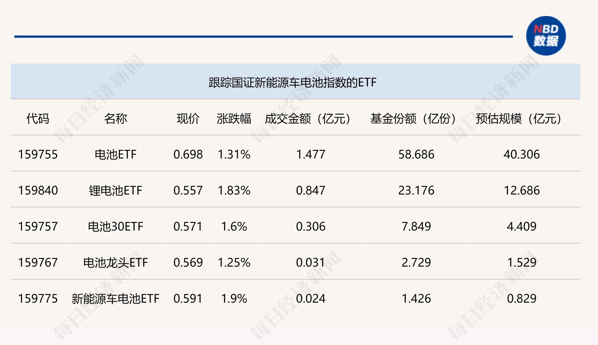 ETF今日收评 | 多只港股创新药相关ETF涨超3%，黄金股相关ETF跌超2%
