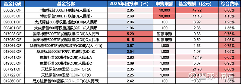 5月以来基金频发溢价风险提示；东方红资产管理拟自购1000万元