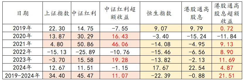 5月以来基金频发溢价风险提示；东方红资产管理拟自购1000万元