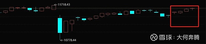 逾120份分红预案在路上 红利资产调整后仍获看好