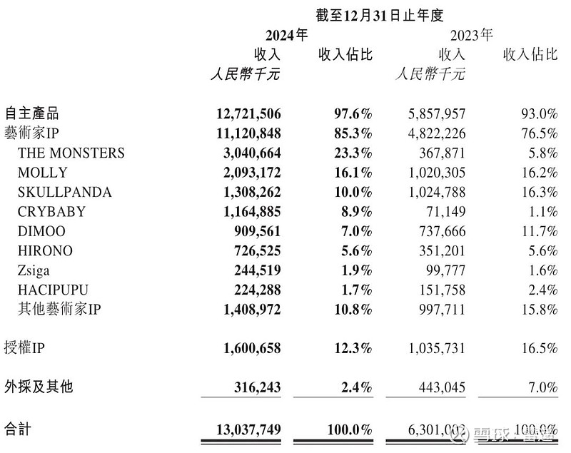 供销集团财务公司2024年实现营收1.41亿元 净利3439.91万元