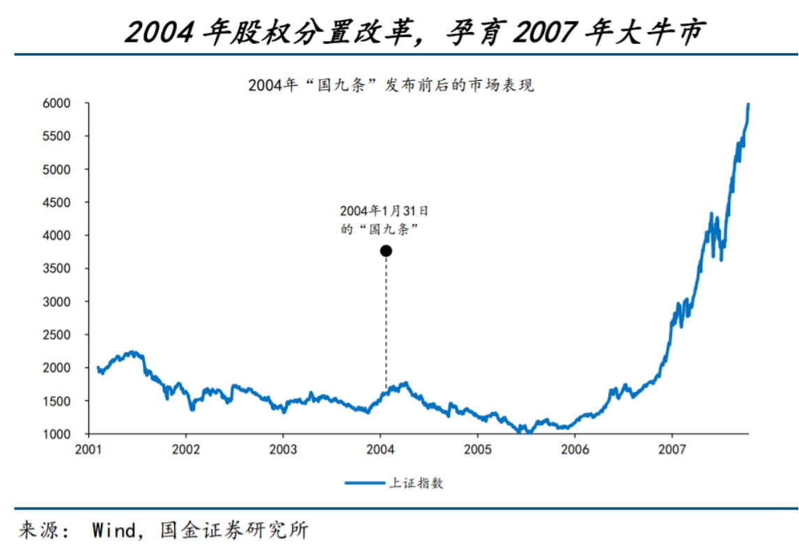 证券行业锚定一流投资银行目标 助力金融强国建设