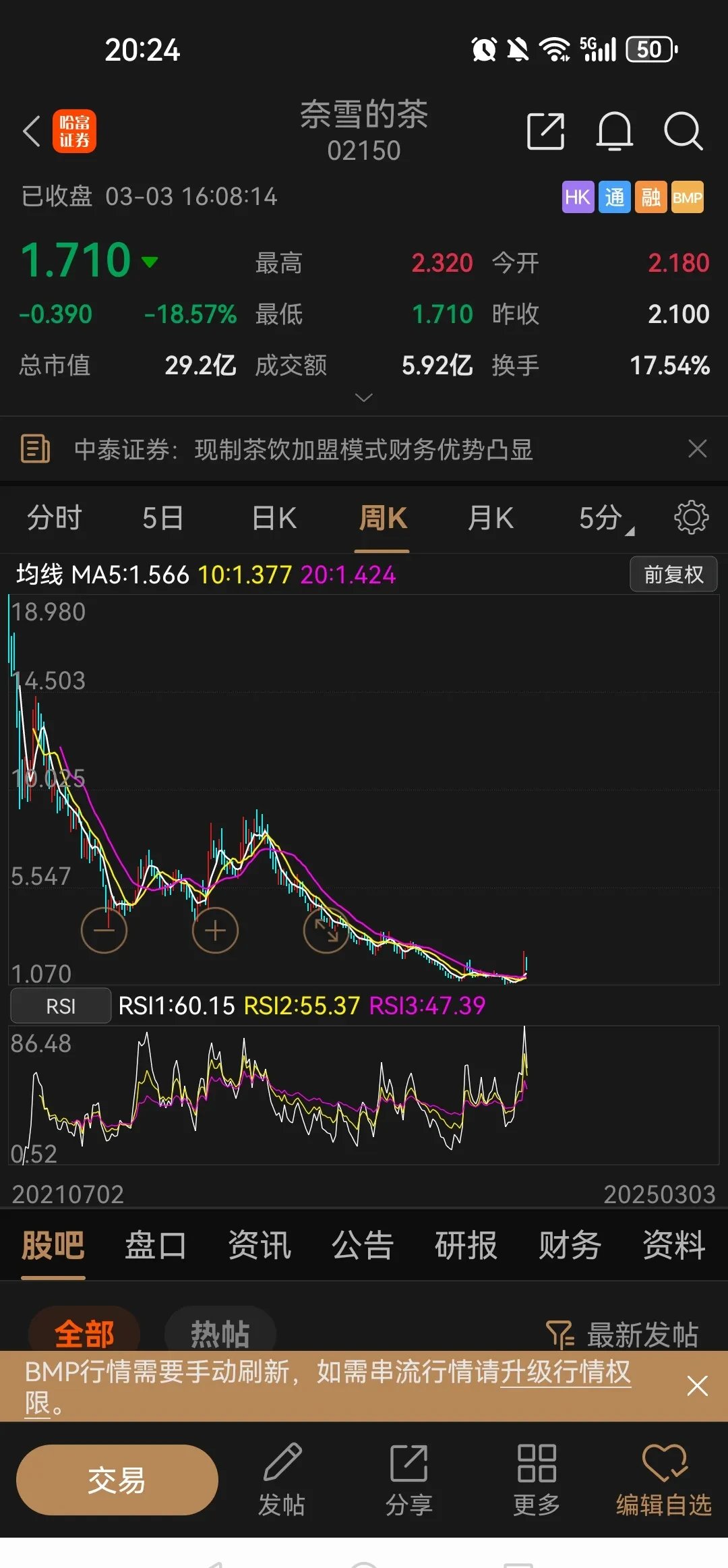 港股热门消费股突现分化，泡泡玛特、蜜雪今日双双大跌