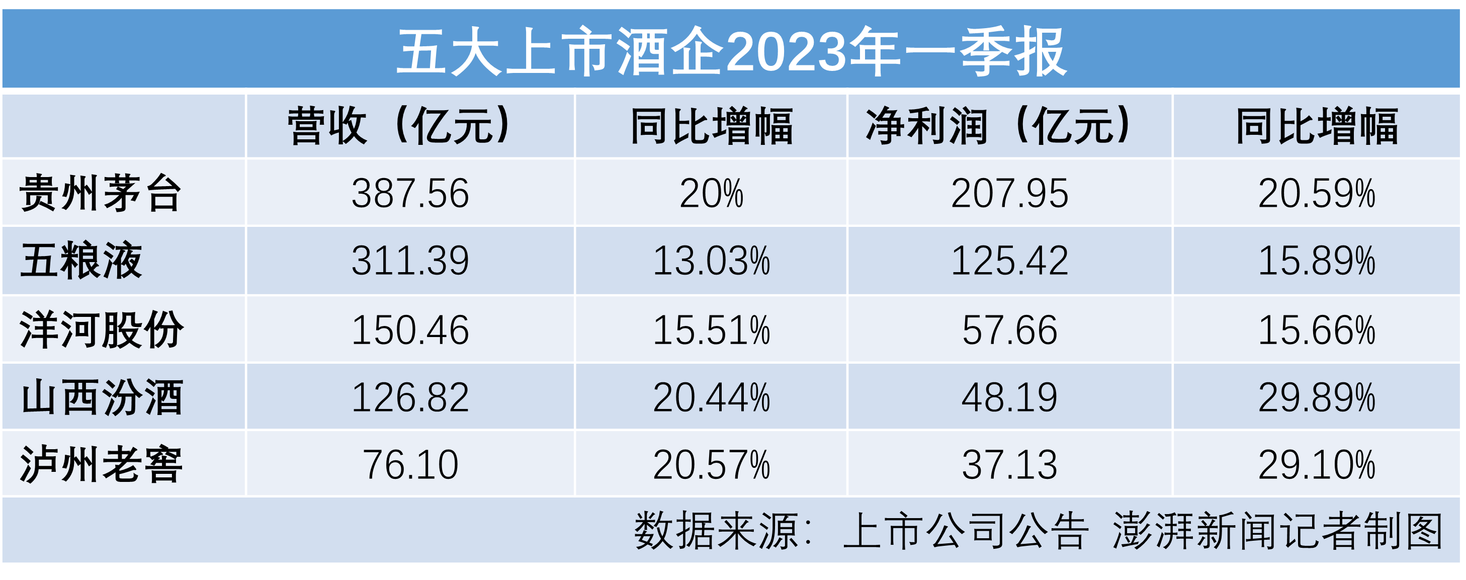 再创新高！上美股份（02145）营收超67亿元，净利润突破8亿