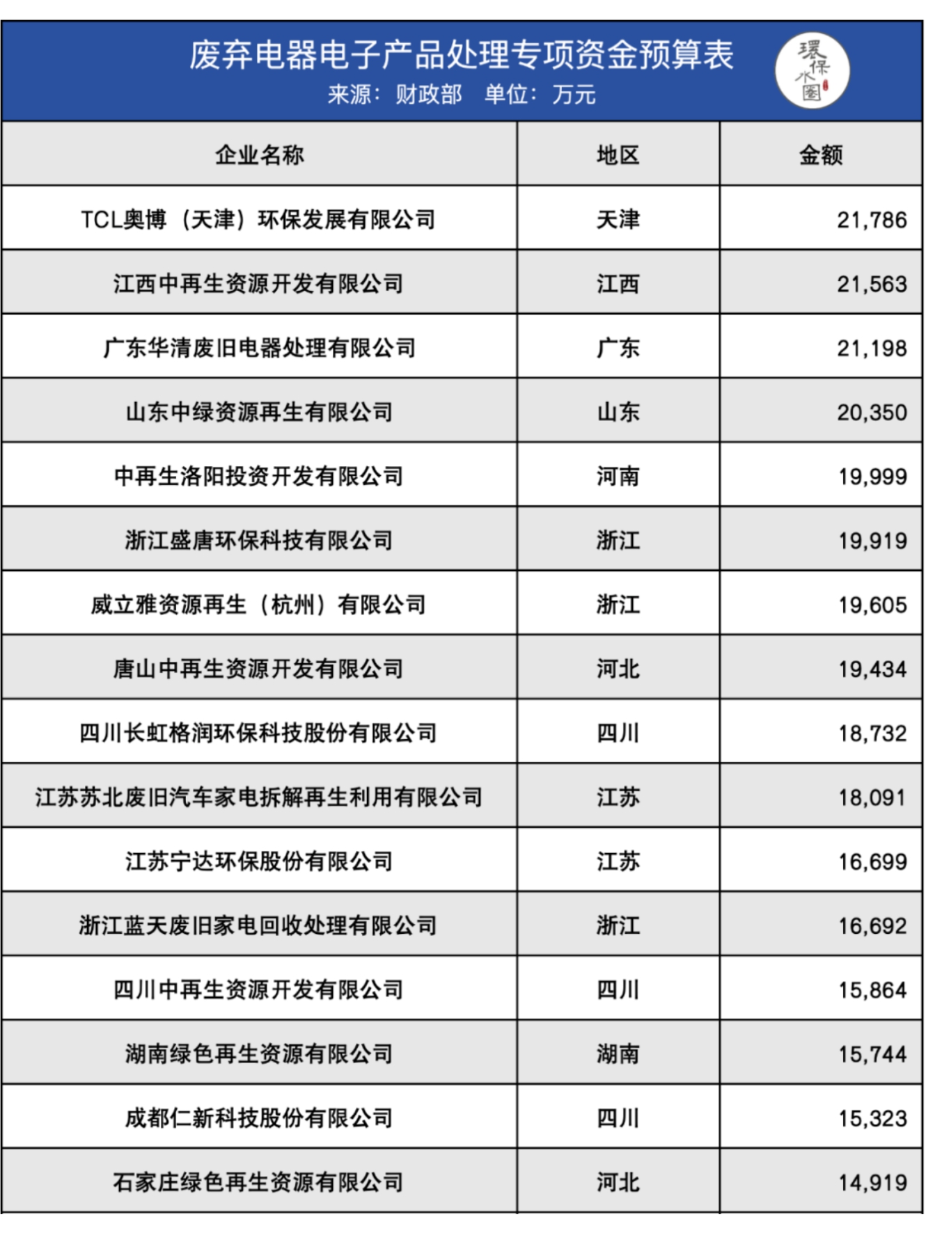 中国电子科技财务公司2024年实现营收22.32亿元 净利12.24亿元