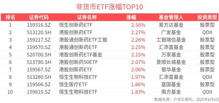 共享基经丨与AI一起读懂ETF（十六）：恒生创新药和港股创新药，有什么不同？